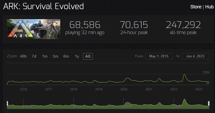 Steam Charts