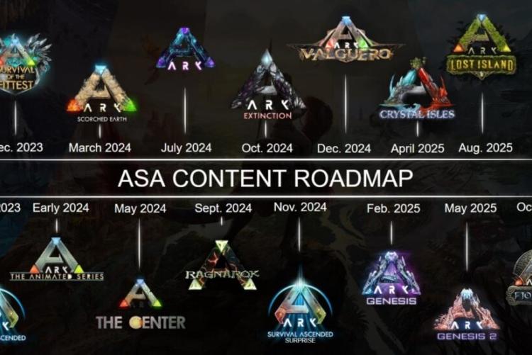 ASA Karten Roadmap (massiv veraltet)