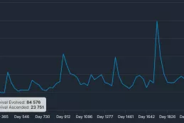 Steam Charts ASE vs. ASA